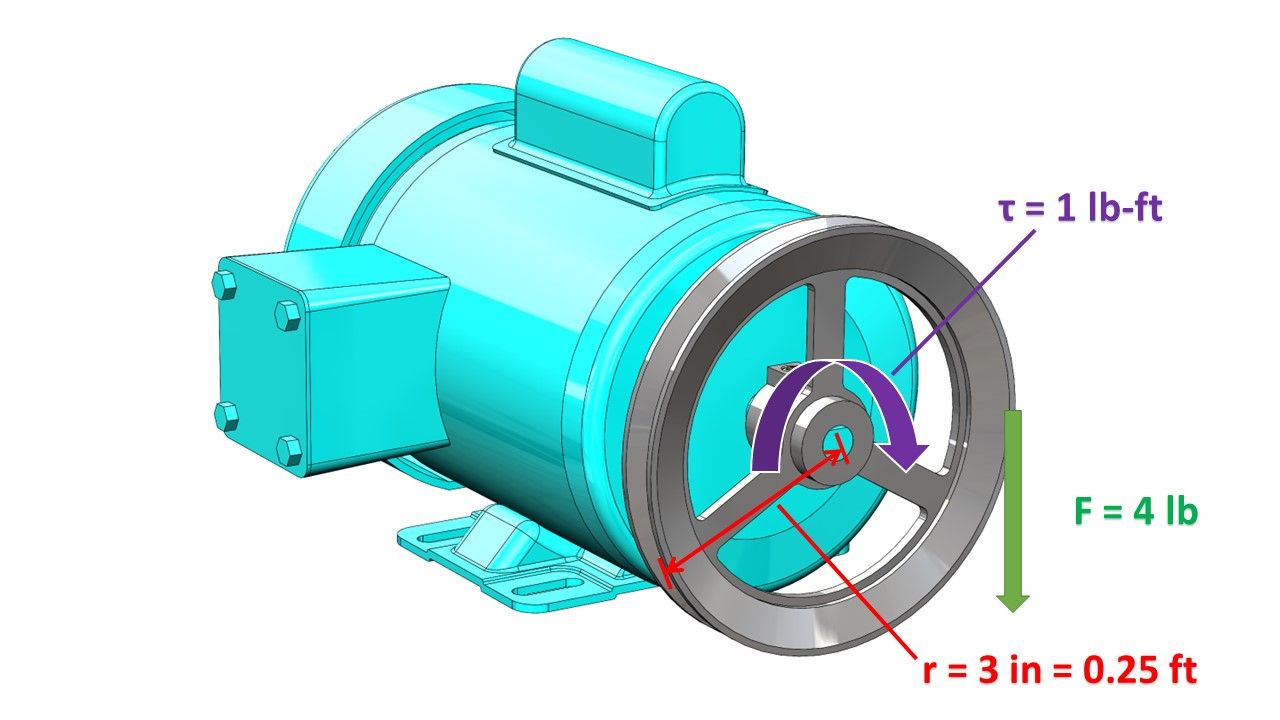 Picture of a CAD model of an electric motor and pulley with torque and force annotated